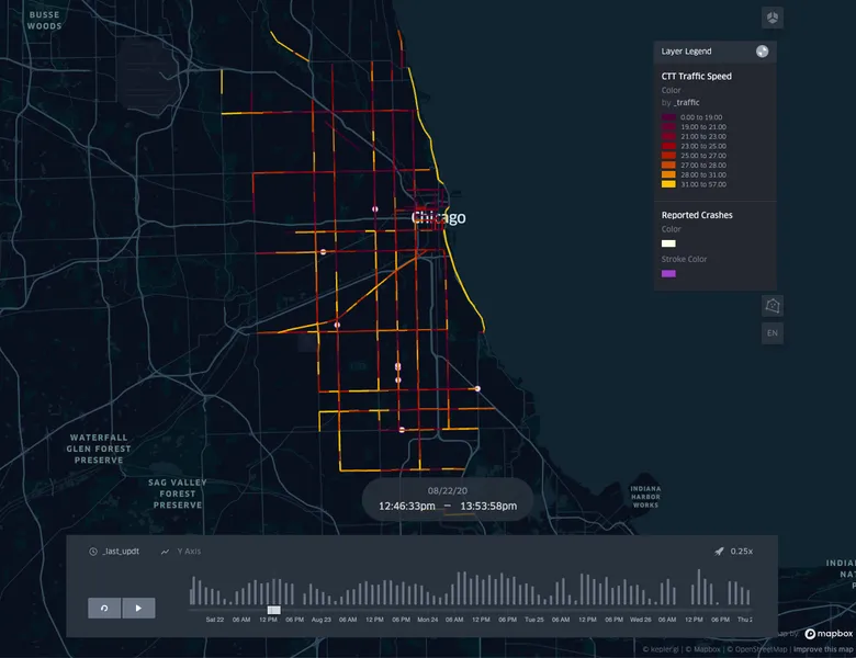 IoT Data Visualizations preview